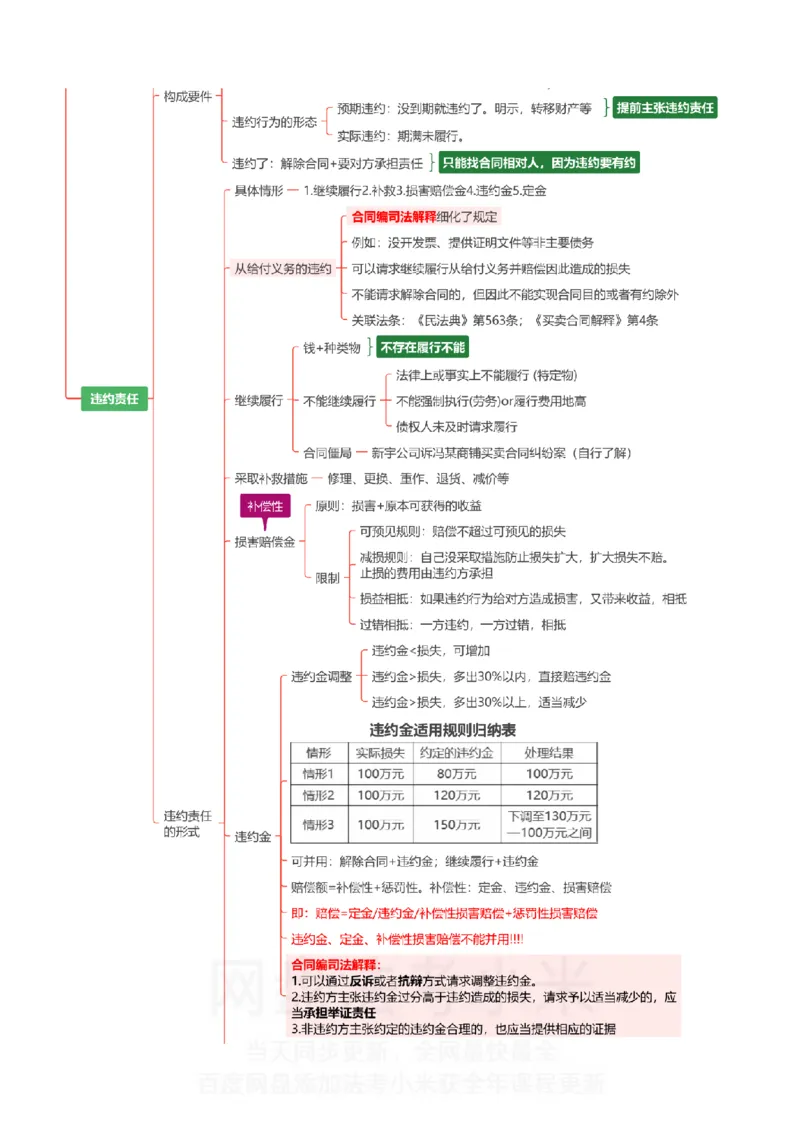 民法-思维导图_8科思维导图