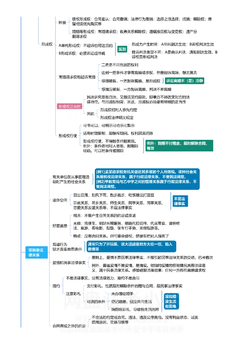 民法-思维导图_8科思维导图