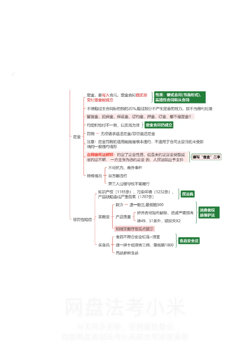 民法-思维导图_8科思维导图