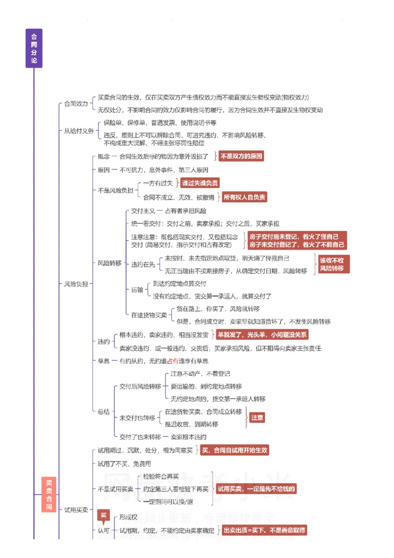 民法-思维导图_8科思维导图
