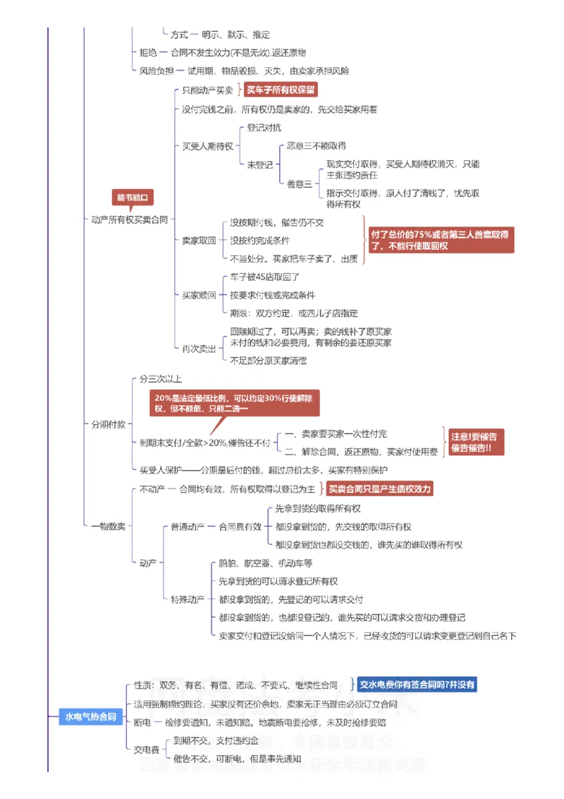 民法-思维导图_8科思维导图