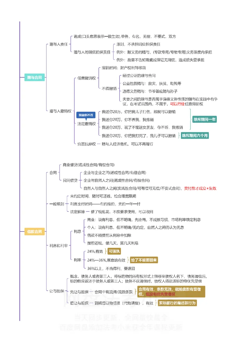 民法-思维导图_8科思维导图