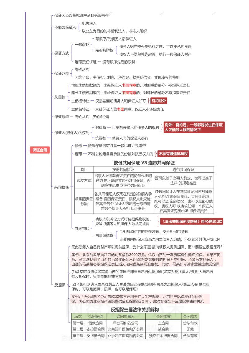 民法-思维导图_8科思维导图