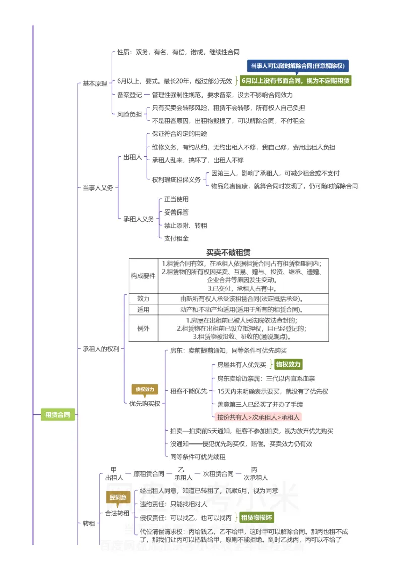 民法-思维导图_8科思维导图