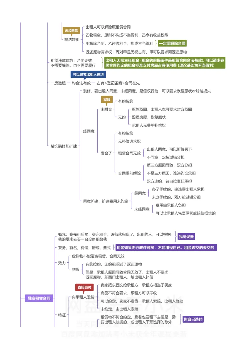 民法-思维导图_8科思维导图