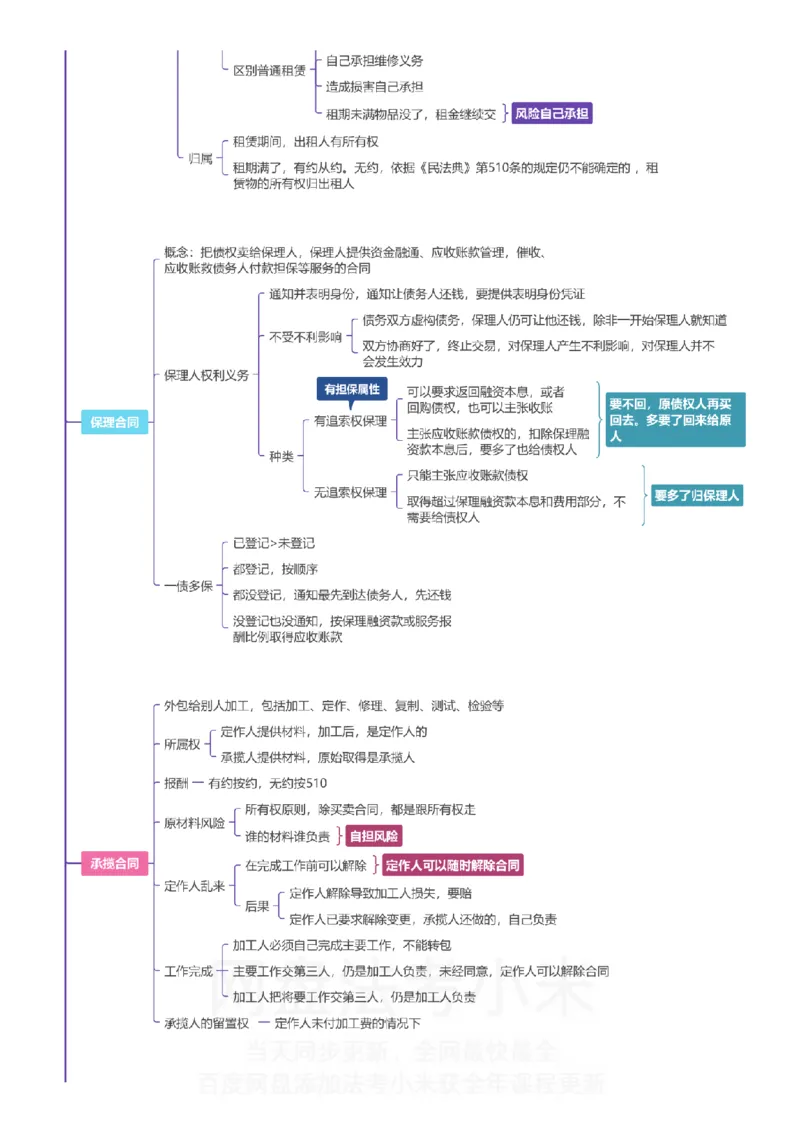 民法-思维导图_8科思维导图