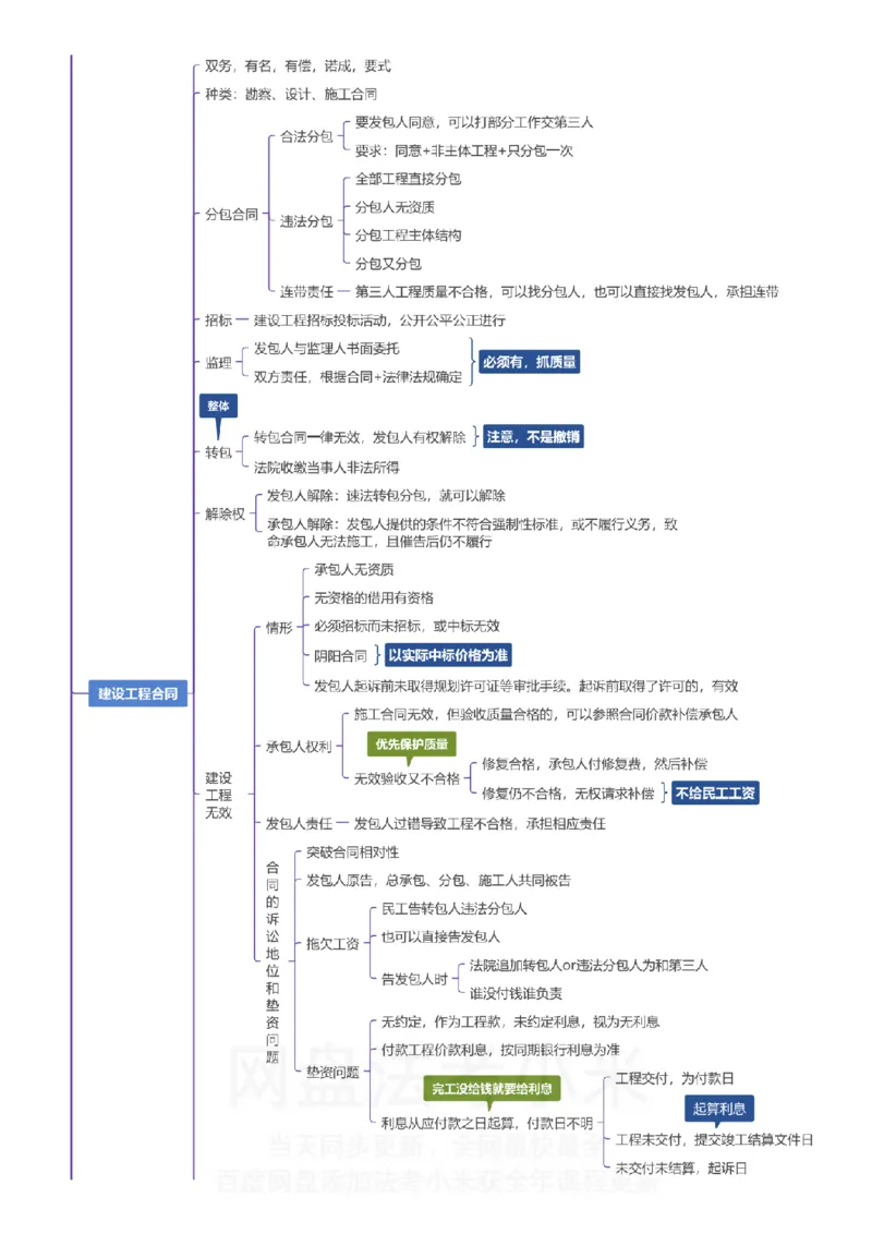 民法-思维导图_8科思维导图