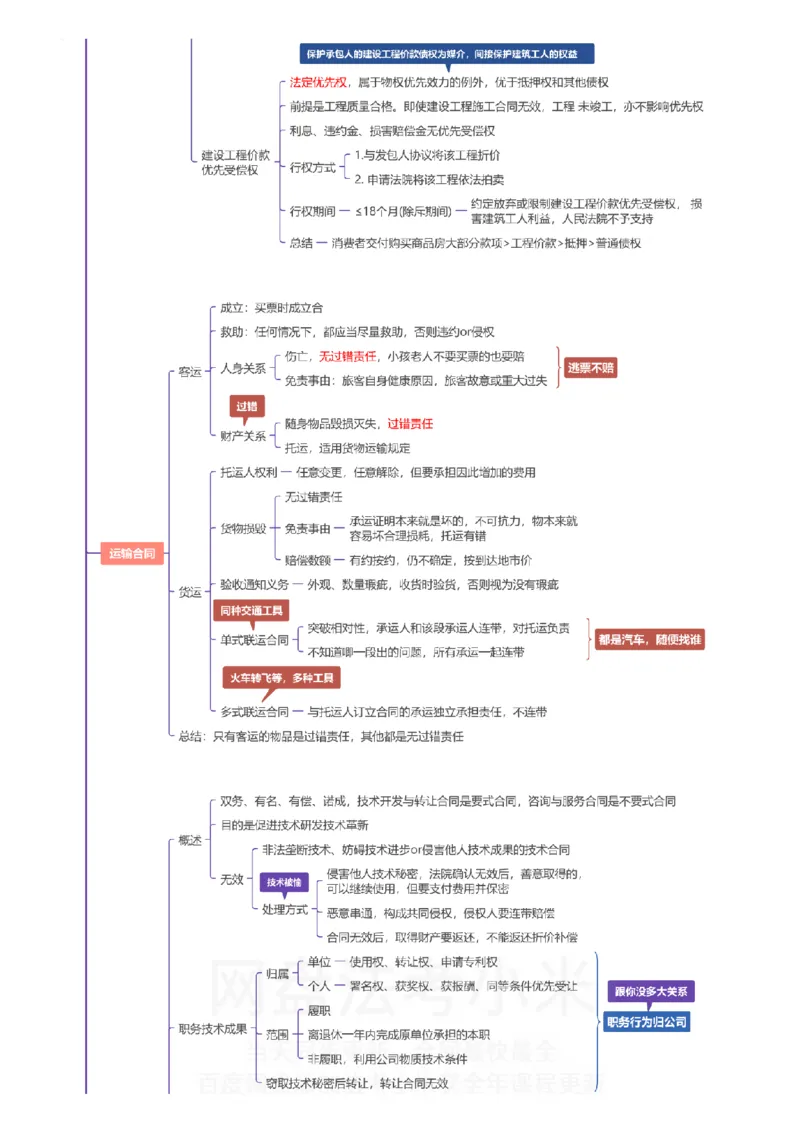 民法-思维导图_8科思维导图