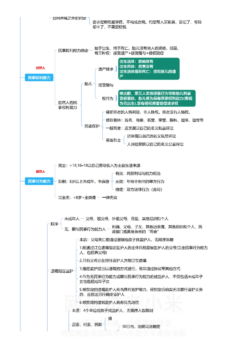 民法-思维导图_8科思维导图