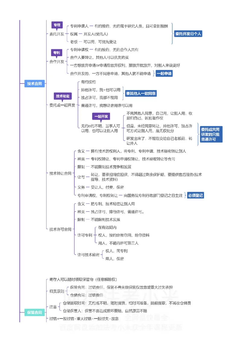 民法-思维导图_8科思维导图