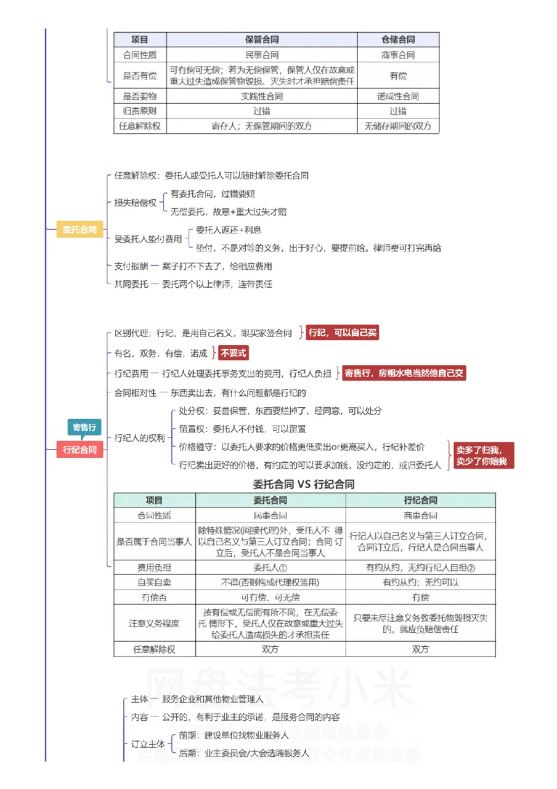 民法-思维导图_8科思维导图