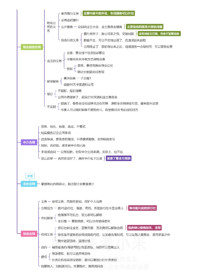 民法-思维导图_8科思维导图