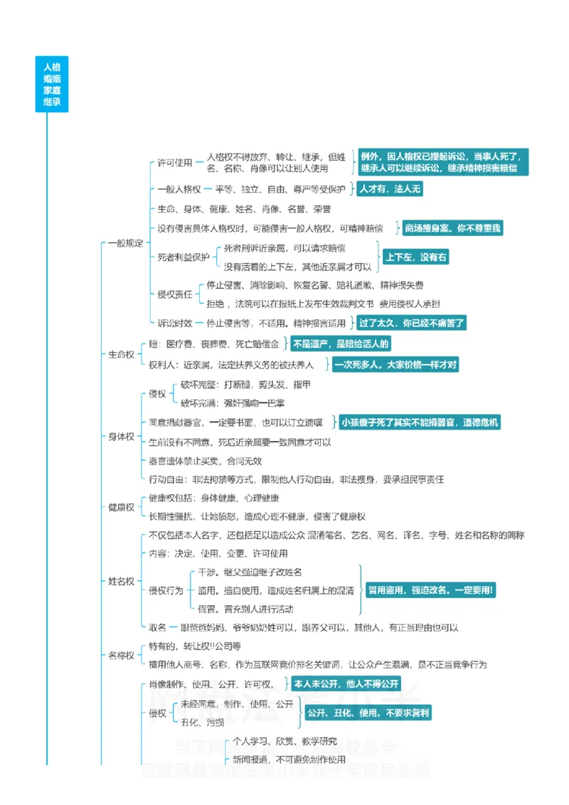 民法-思维导图_8科思维导图