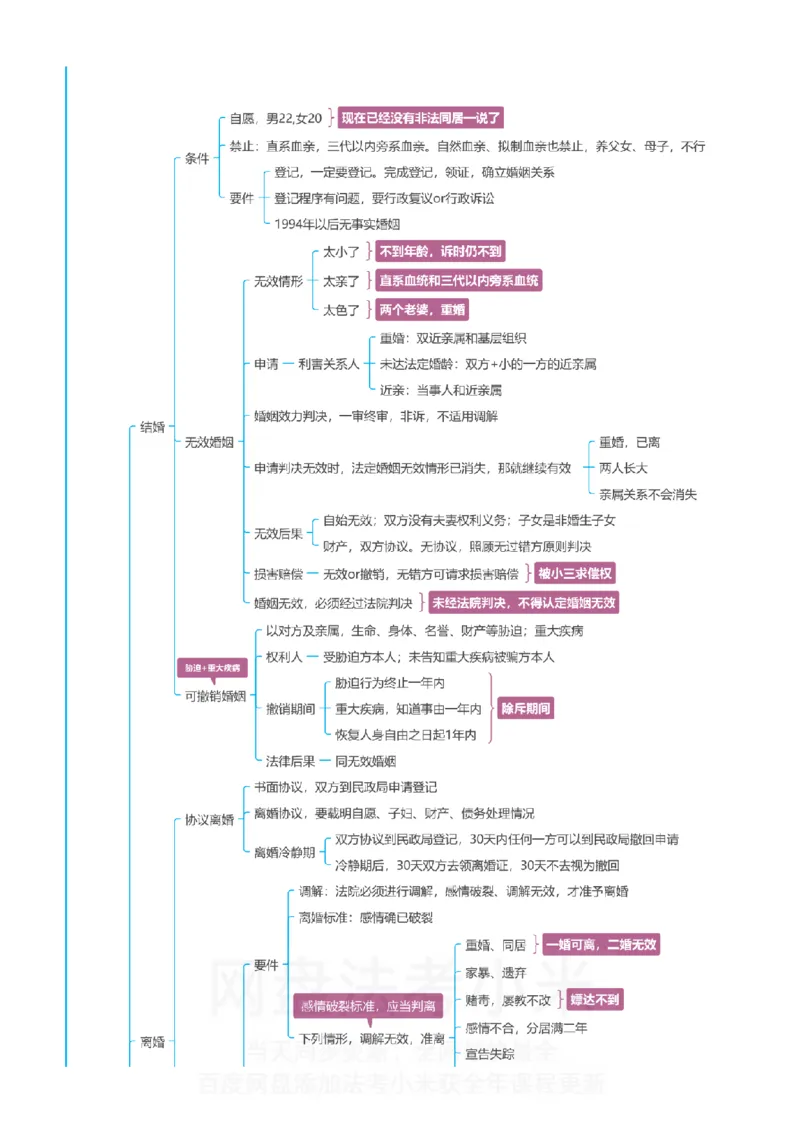 民法-思维导图_8科思维导图