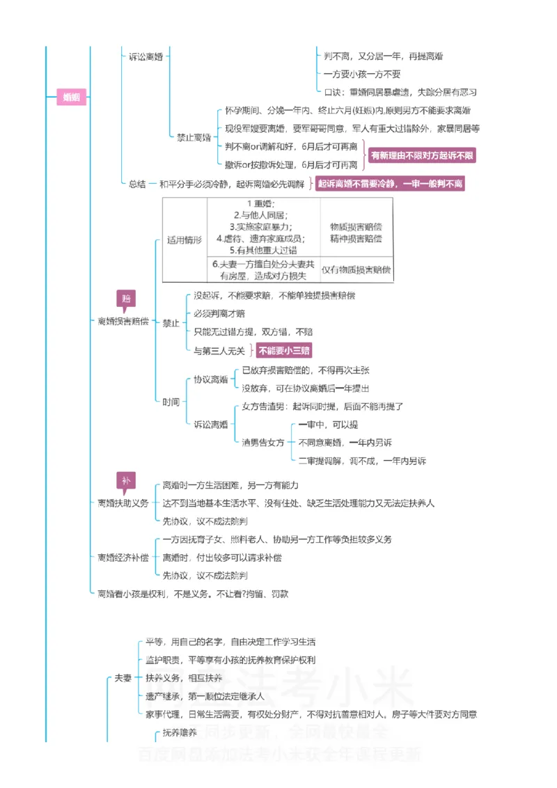 民法-思维导图_8科思维导图