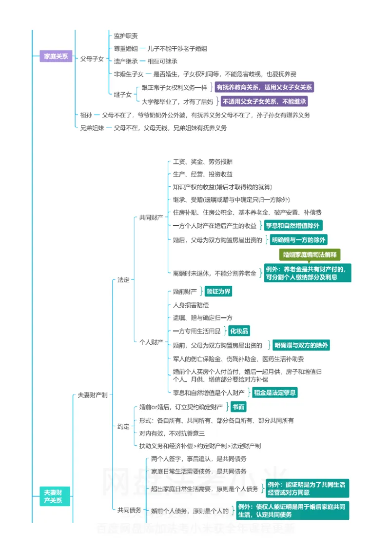 民法-思维导图_8科思维导图