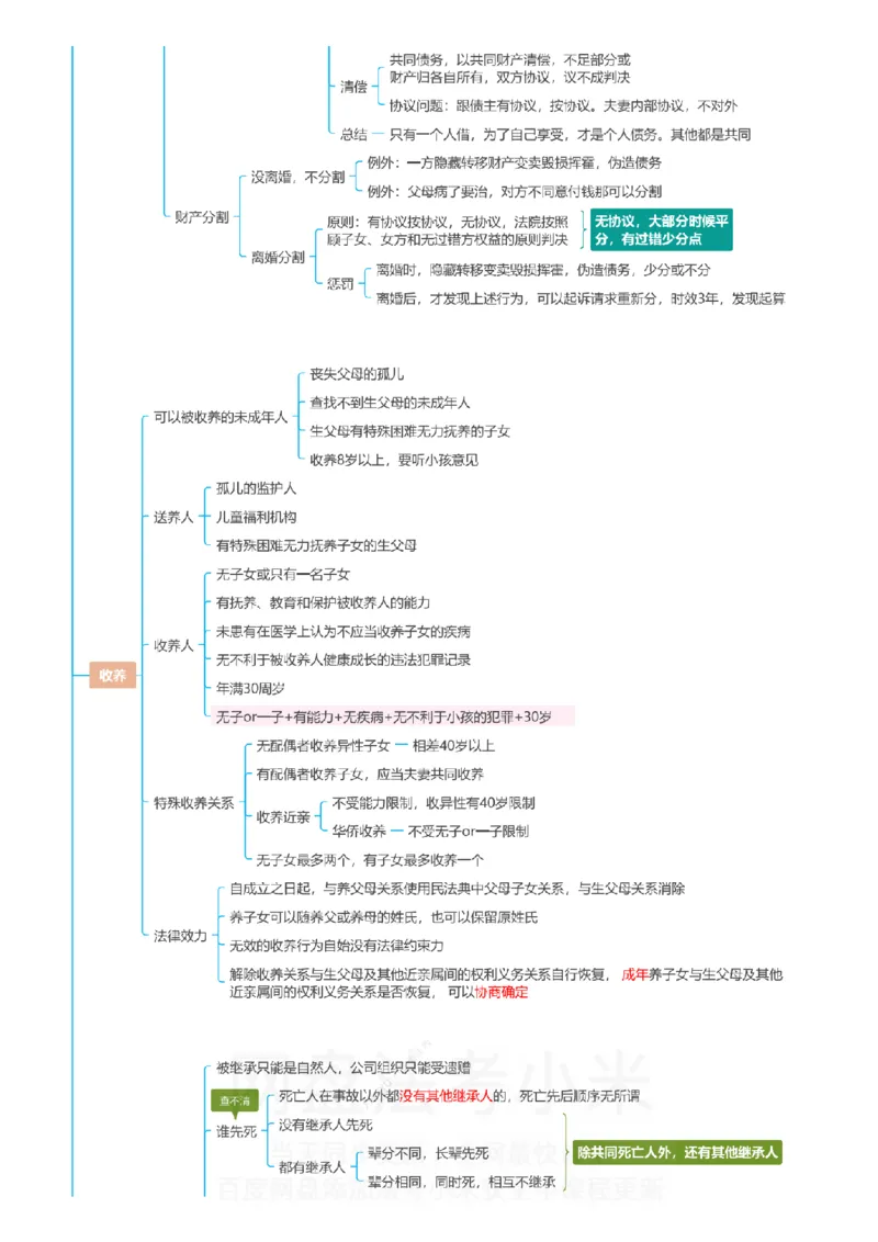 民法-思维导图_8科思维导图