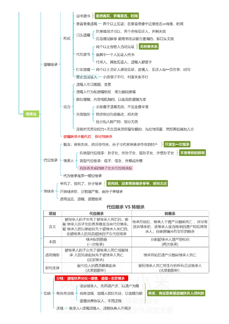 民法-思维导图_8科思维导图