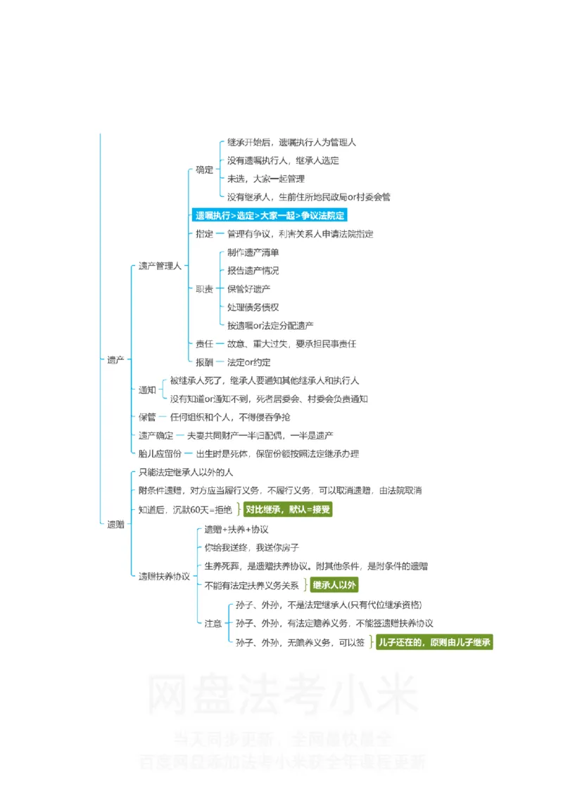 民法-思维导图_8科思维导图