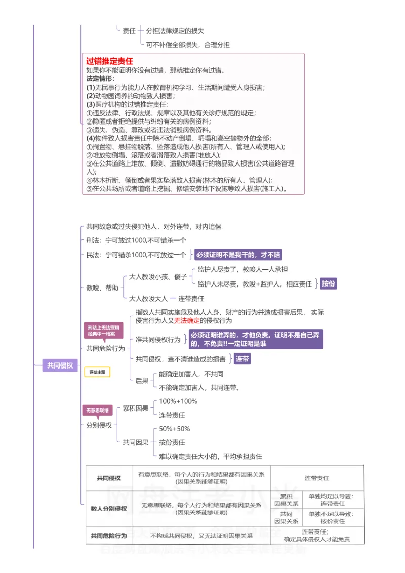 民法-思维导图_8科思维导图