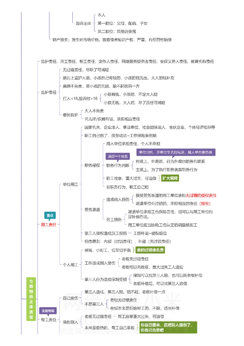 民法-思维导图_8科思维导图