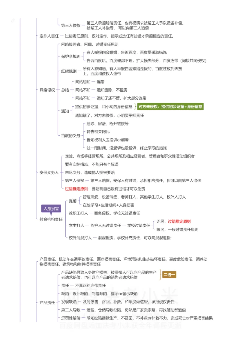 民法-思维导图_8科思维导图