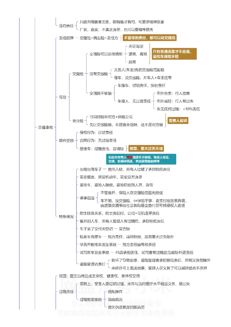 民法-思维导图_8科思维导图