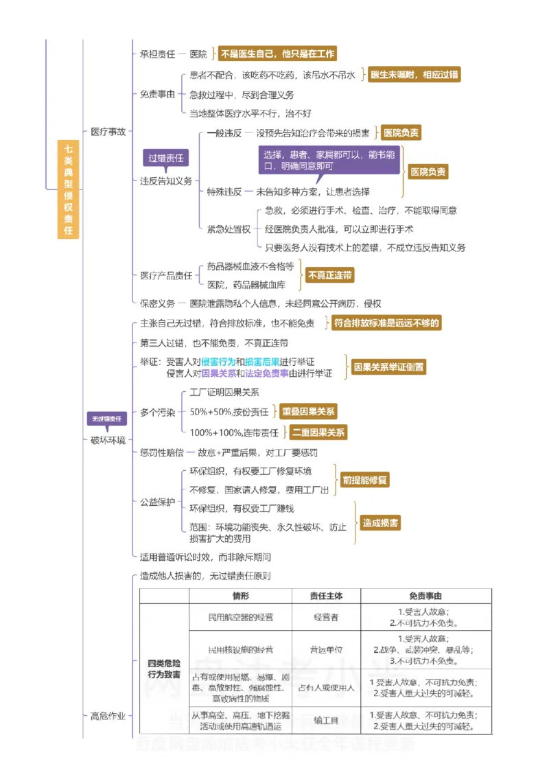 民法-思维导图_8科思维导图