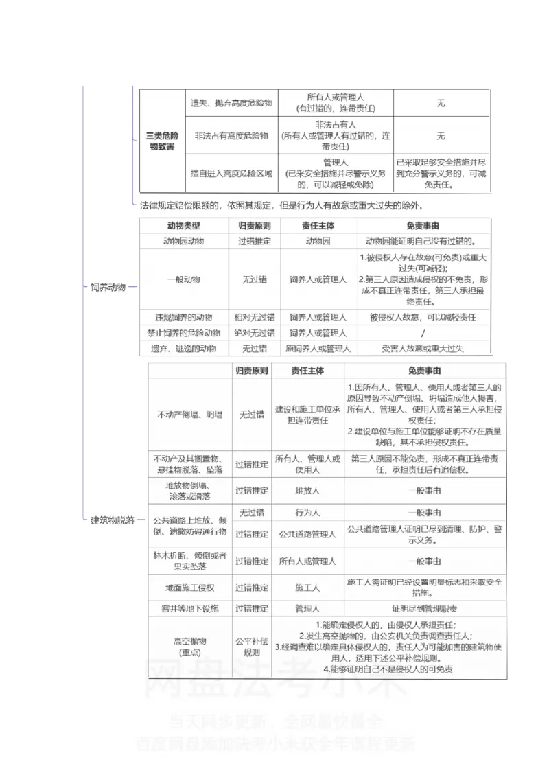民法-思维导图_8科思维导图