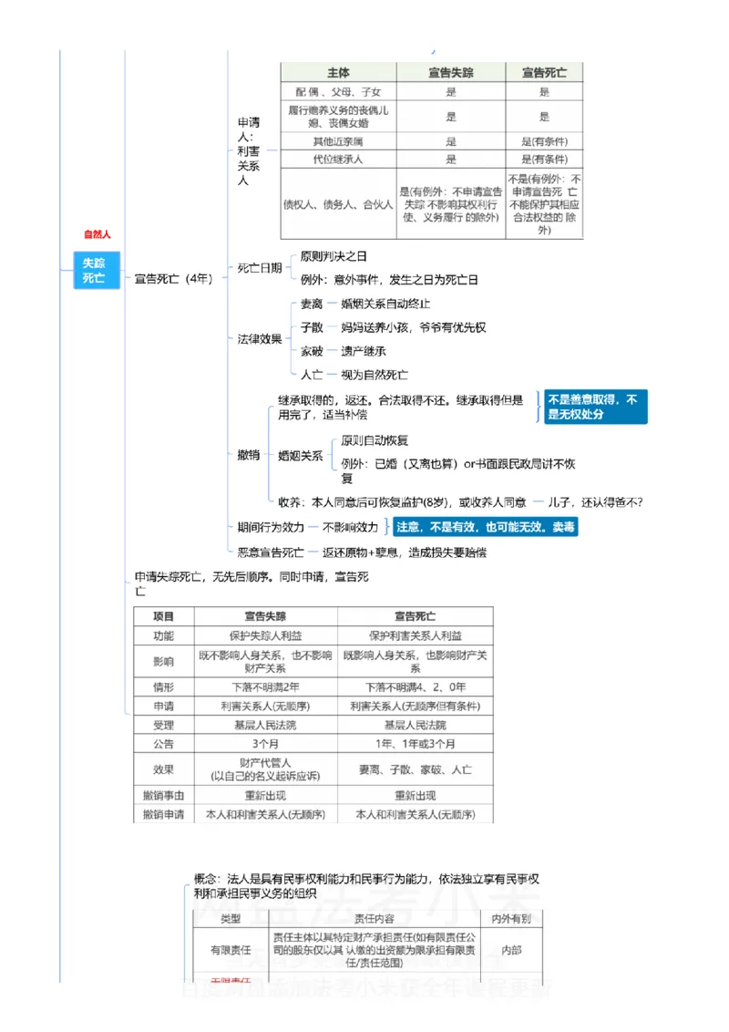 民法-思维导图_8科思维导图