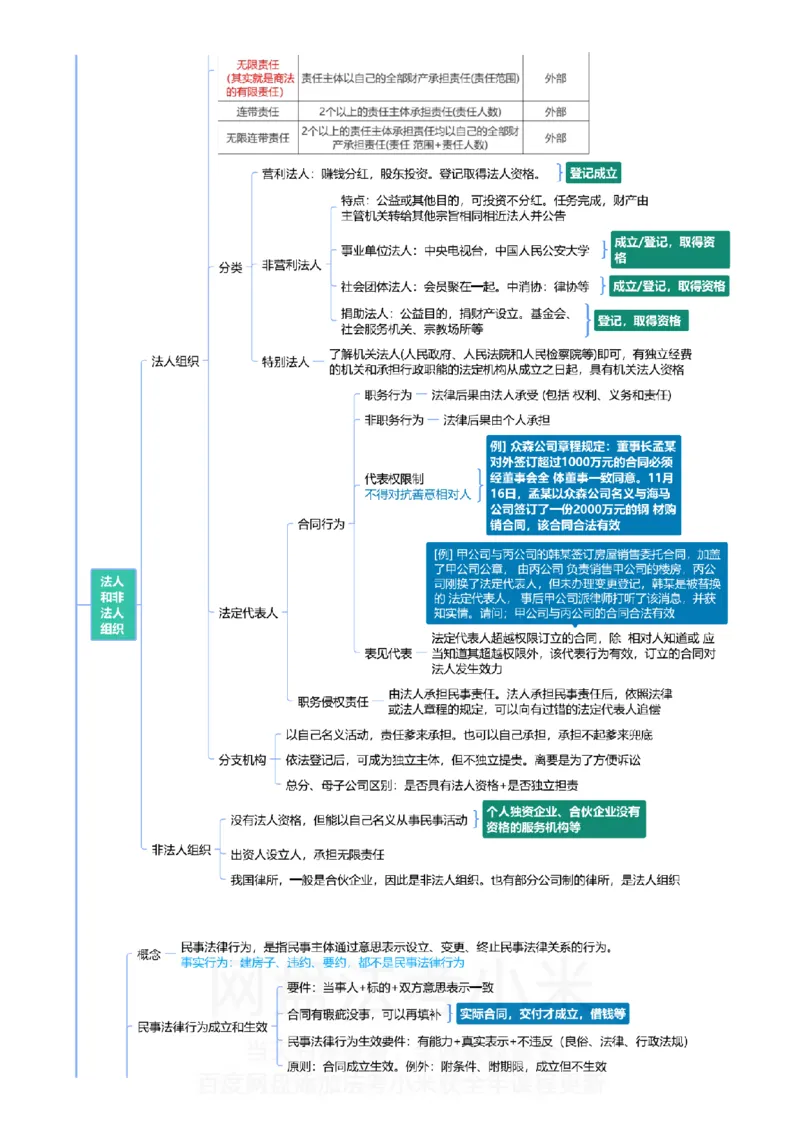民法-思维导图_8科思维导图
