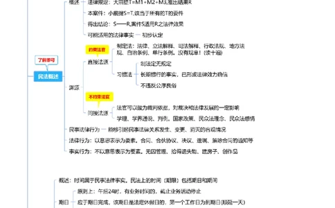 民法-思维导图_8科思维导图