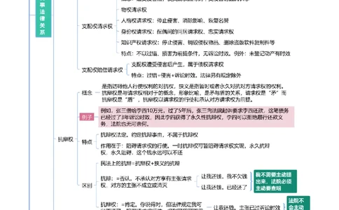 民法-思维导图_8科思维导图