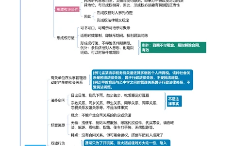 民法-思维导图_8科思维导图