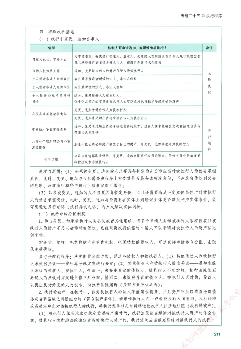真金题-民诉法-戴鹏_法考真题相关_真题（02-26）_2026分科真题（持续更新中）