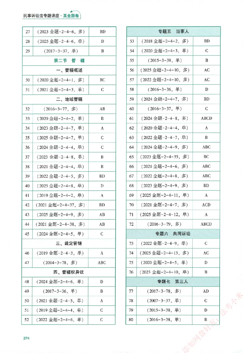 真金题-民诉法-戴鹏_法考真题相关_真题（02-26）_2026分科真题（持续更新中）