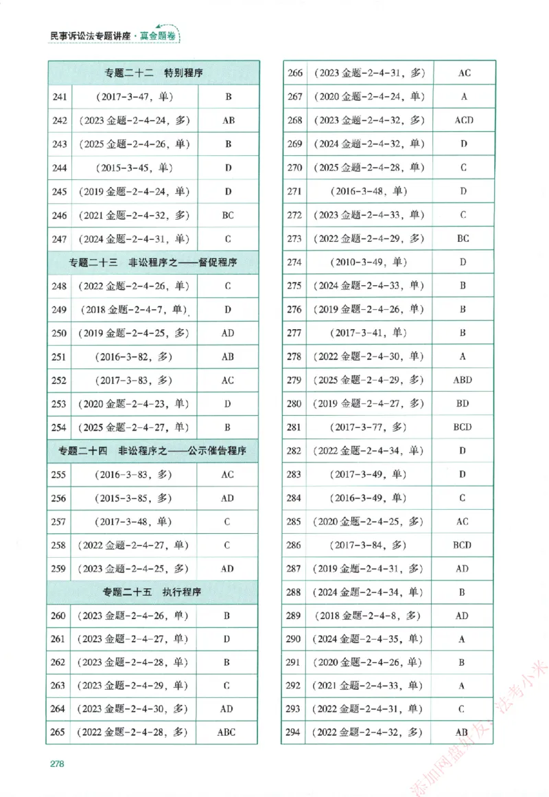 真金题-民诉法-戴鹏_法考真题相关_真题（02-26）_2026分科真题（持续更新中）