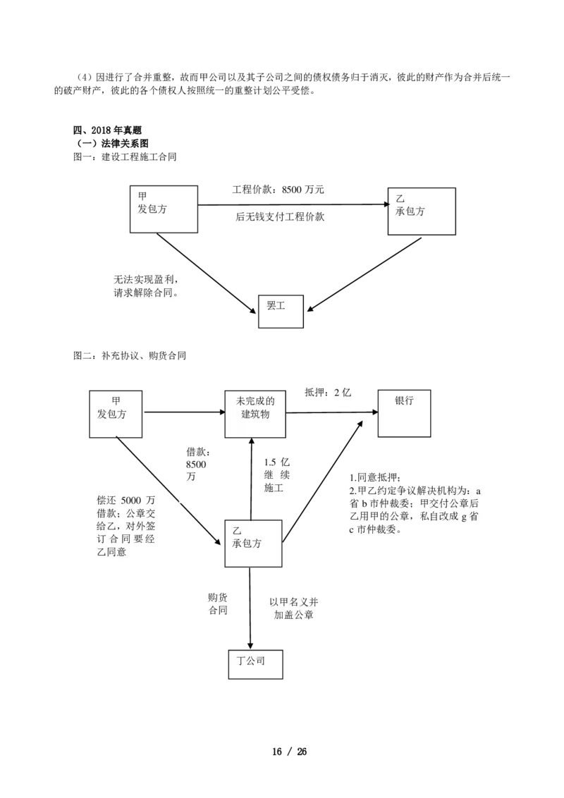 2011-2021主观分科-民法（试题+解析）_法考真题相关_真题（02-26）_历史分科真题_3.主观分科真题2011-2021