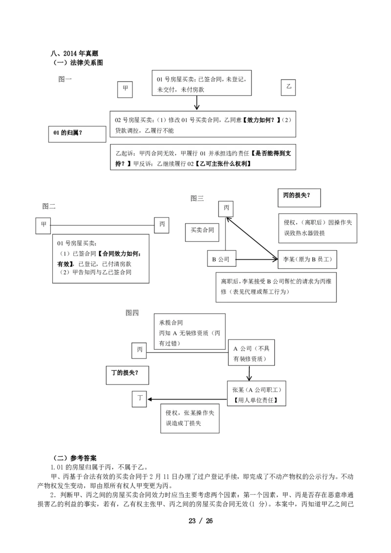 2011-2021主观分科-民法（试题+解析）_法考真题相关_真题（02-26）_历史分科真题_3.主观分科真题2011-2021