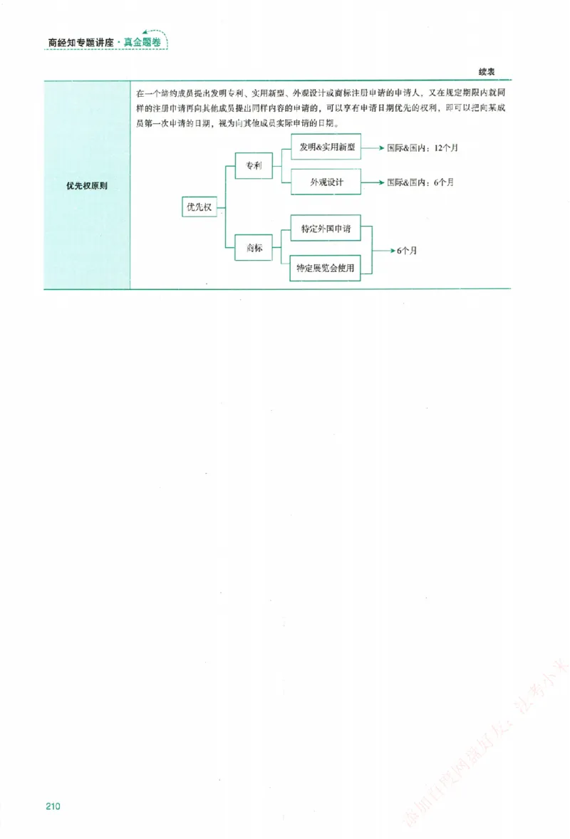 真金题-商经知-郄鹏恩_法考真题相关_真题（02-26）_2026分科真题（持续更新中）
