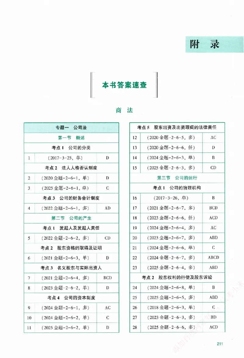 真金题-商经知-郄鹏恩_法考真题相关_真题（02-26）_2026分科真题（持续更新中）