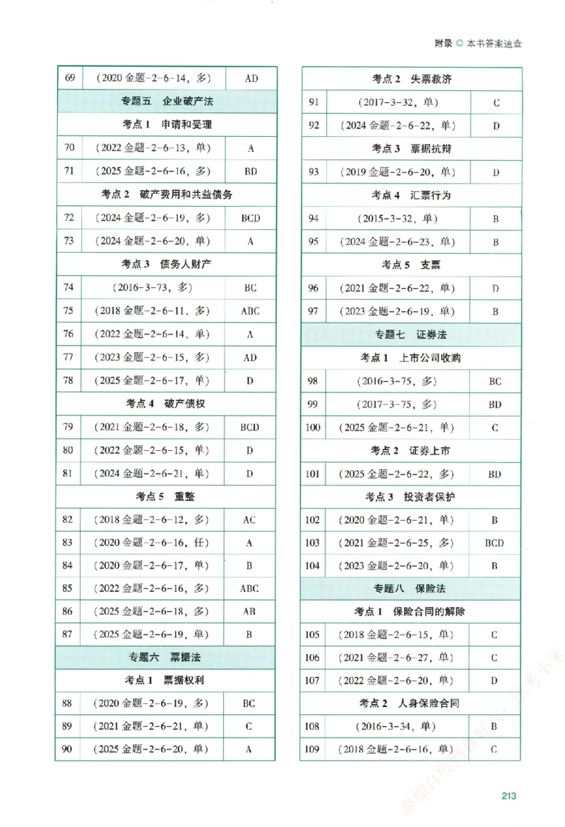 真金题-商经知-郄鹏恩_法考真题相关_真题（02-26）_2026分科真题（持续更新中）