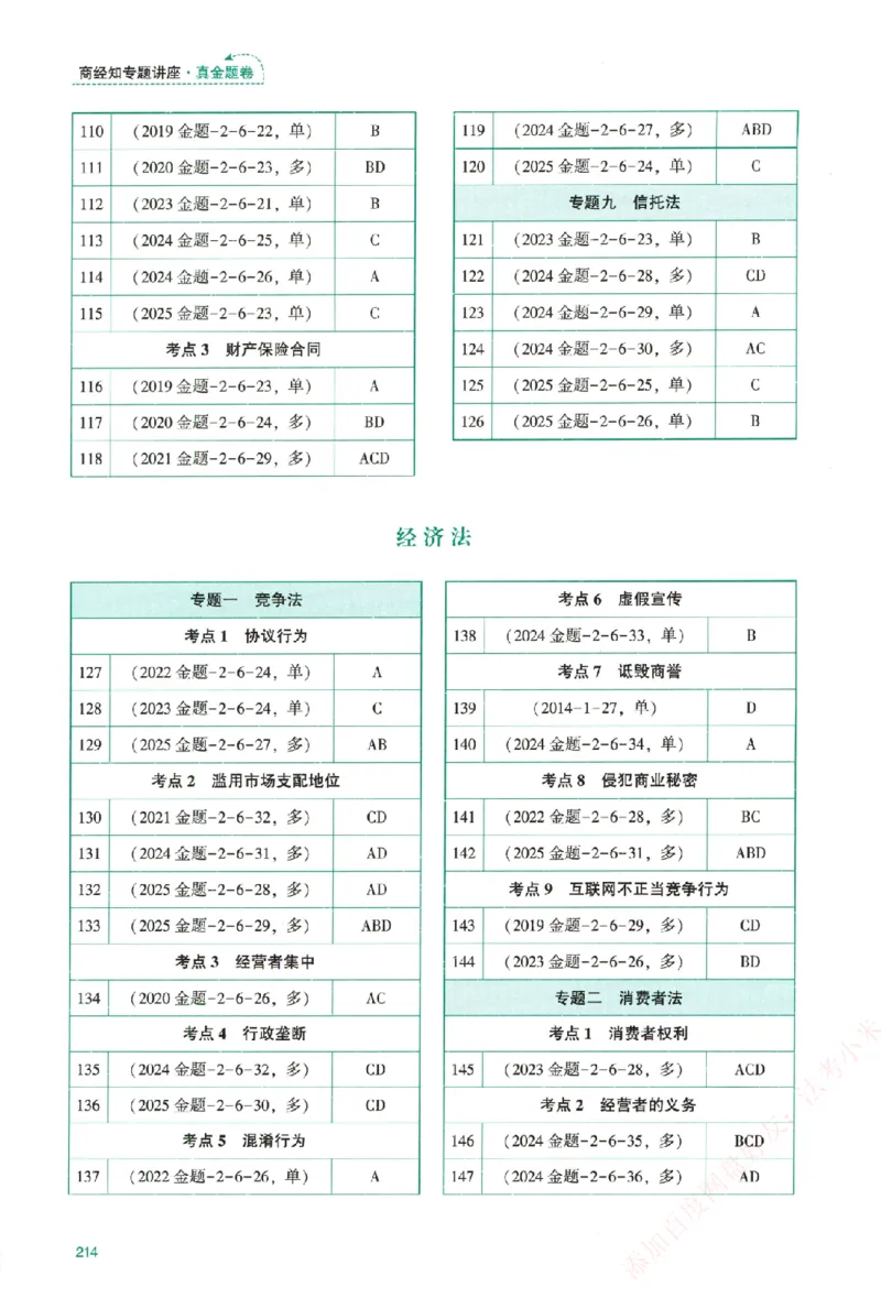 真金题-商经知-郄鹏恩_法考真题相关_真题（02-26）_2026分科真题（持续更新中）