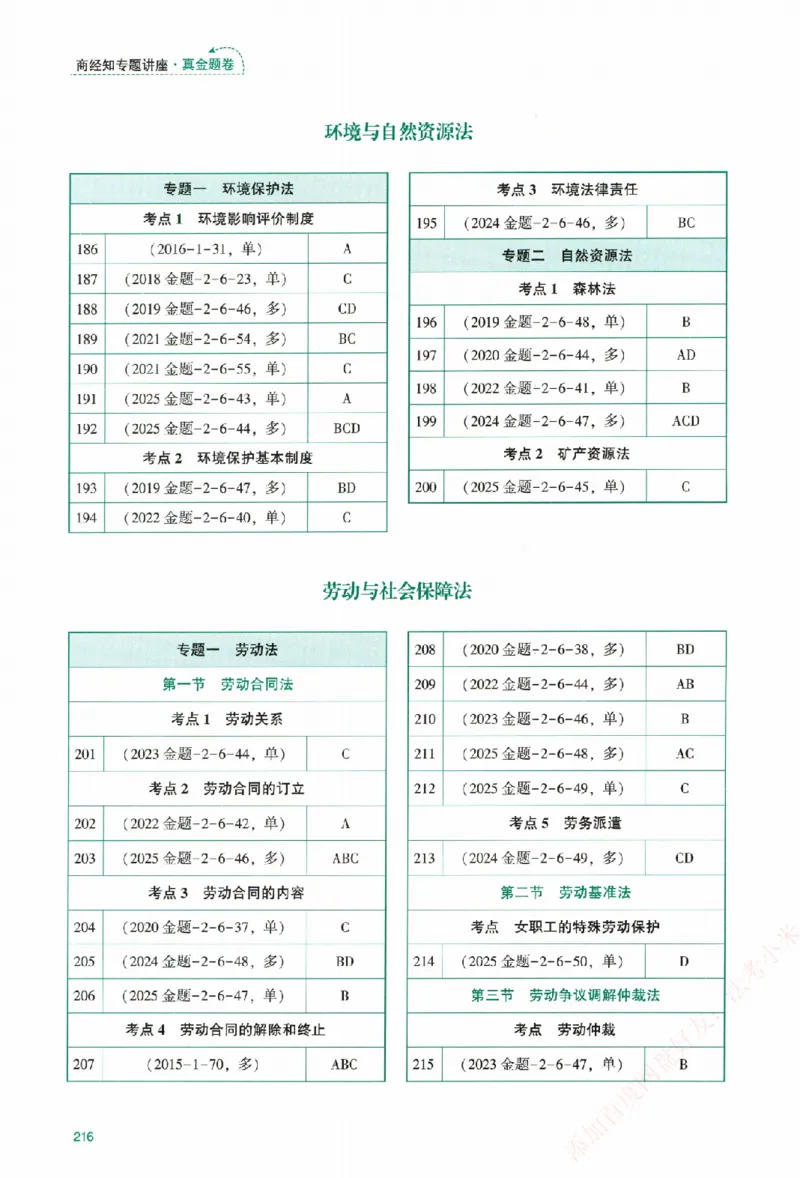 真金题-商经知-郄鹏恩_法考真题相关_真题（02-26）_2026分科真题（持续更新中）