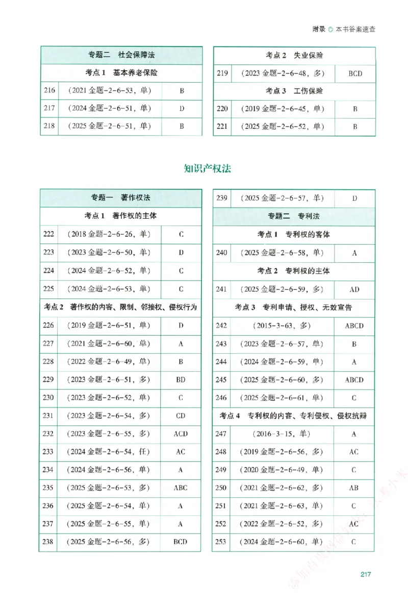 真金题-商经知-郄鹏恩_法考真题相关_真题（02-26）_2026分科真题（持续更新中）