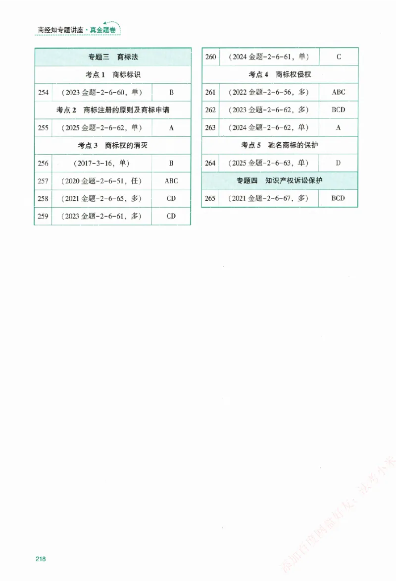 真金题-商经知-郄鹏恩_法考真题相关_真题（02-26）_2026分科真题（持续更新中）