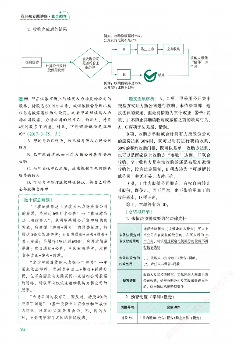 真金题-商经知-郄鹏恩_法考真题相关_真题（02-26）_2026分科真题（持续更新中）
