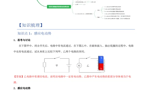 2.法拉第电磁感应定律（举一反三讲义）（解析版）_2026高考物理_222026版物理《高考一轮复习举一反三》全国版_2026《高中物理&bull;举一反三系列》选修二(RJ)_第二章电磁感应
