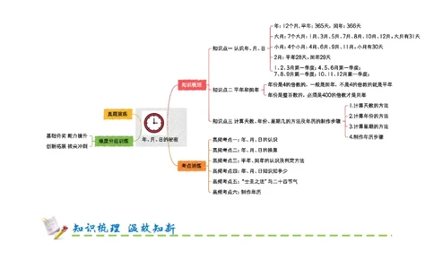 课题学习年、月、日的秘密（期末复习讲义-培优版）知识梳理+5个考点讲练+3个奥数拓展+真题演练共44题）原卷版_三年级数学下册（苏教版）_母题专项练习-K36_2026版