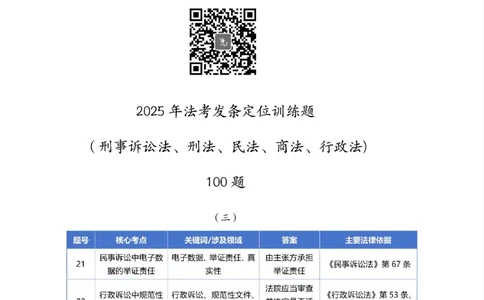 最强备考2025年法考发条定位训练题（刑事诉讼法、刑法、民法、商法、行政法)100题(3)_法考真题相关_主观题重要学习资料（精华整理）_2025年法考发条定位训练题最强备考